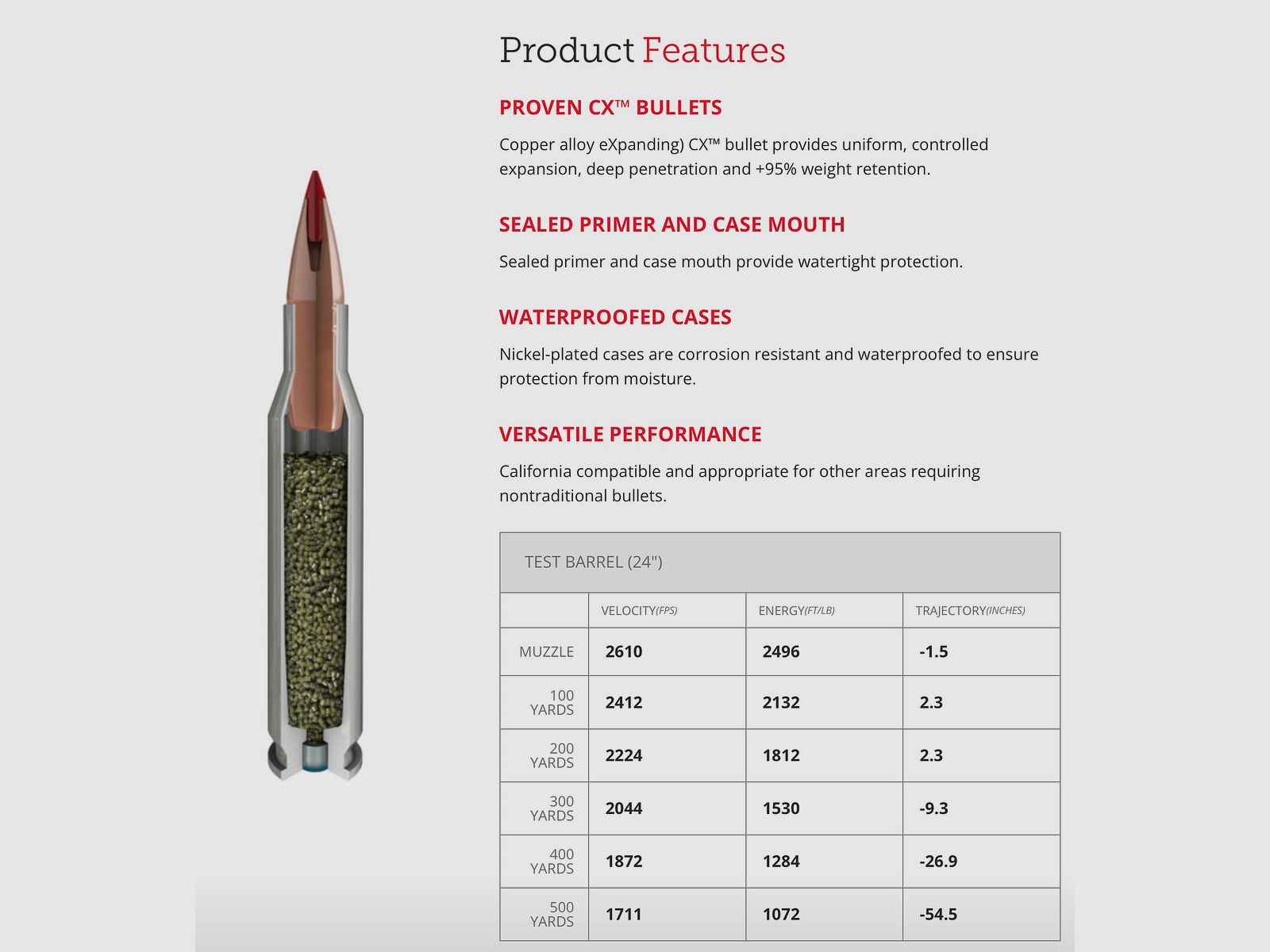 Hornady 809864 .308 Win. Outfitter CX 10,7g 165grs. Bleifrei Langwaffenmunition