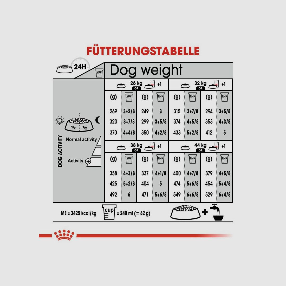 ROYAL CANIN Kastrierte Große Hunde Trockenfutter Sterilised Maxi