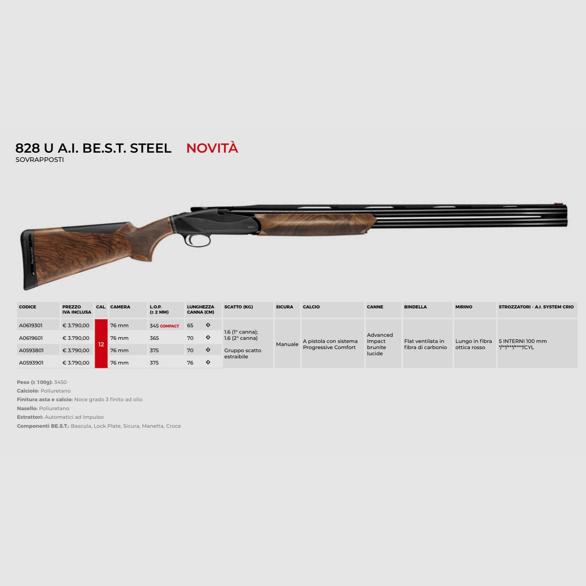 AAA PROMO BENELLI – FUCILI SOVRAPPOSTI, immagine 5 di 7