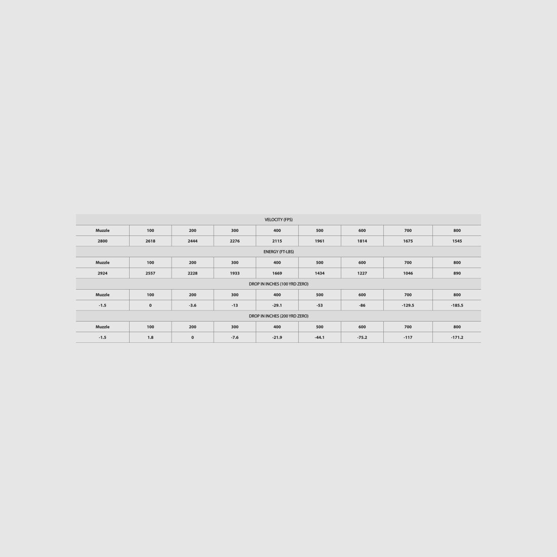 ETA 30-06 Sprg 168g bleifreie Expansivmunition, Bild 2 von 2