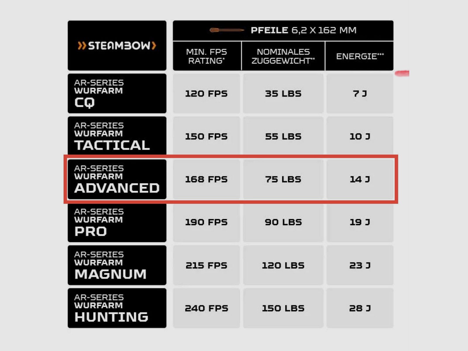 Arc Steambow AR-Series ADVANCED (75 Pfund), Bild 3 von 3