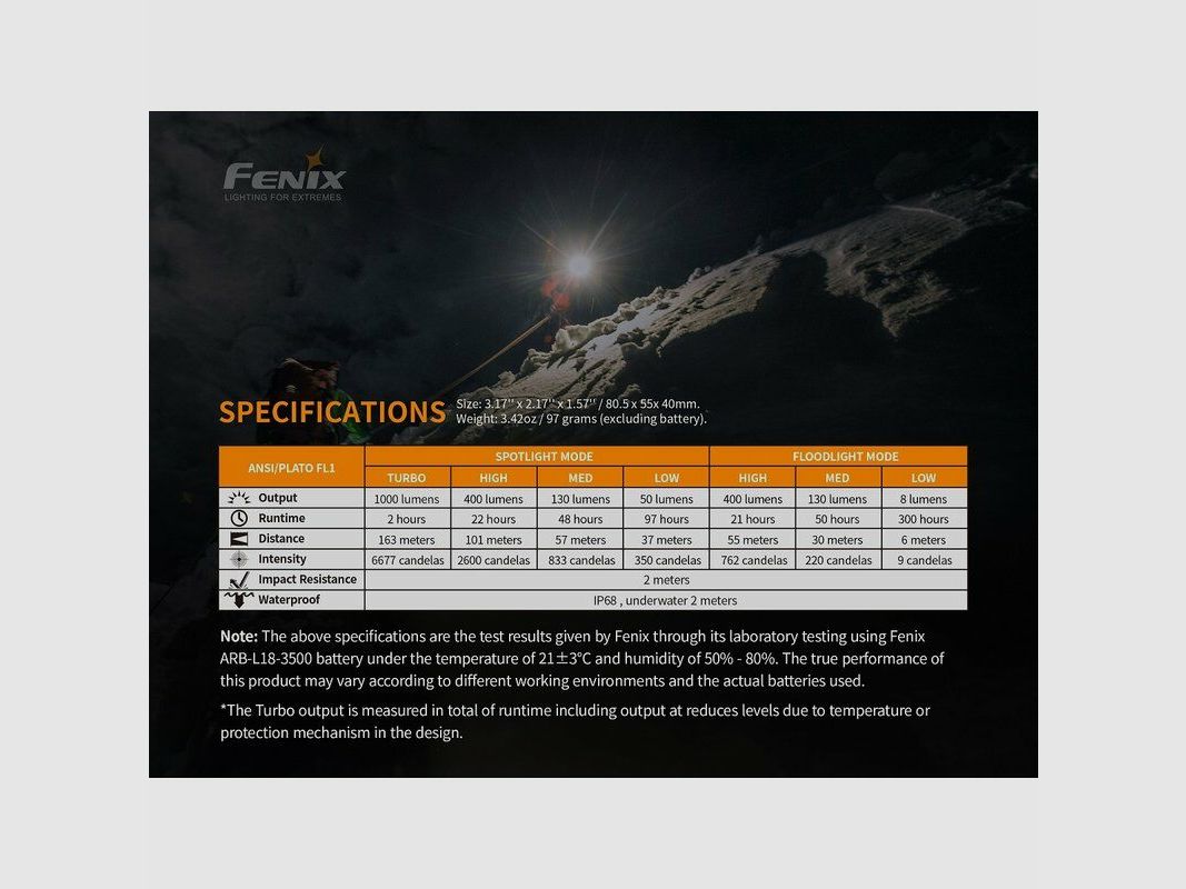 Fenix Stirnlampe Fenix HM65R