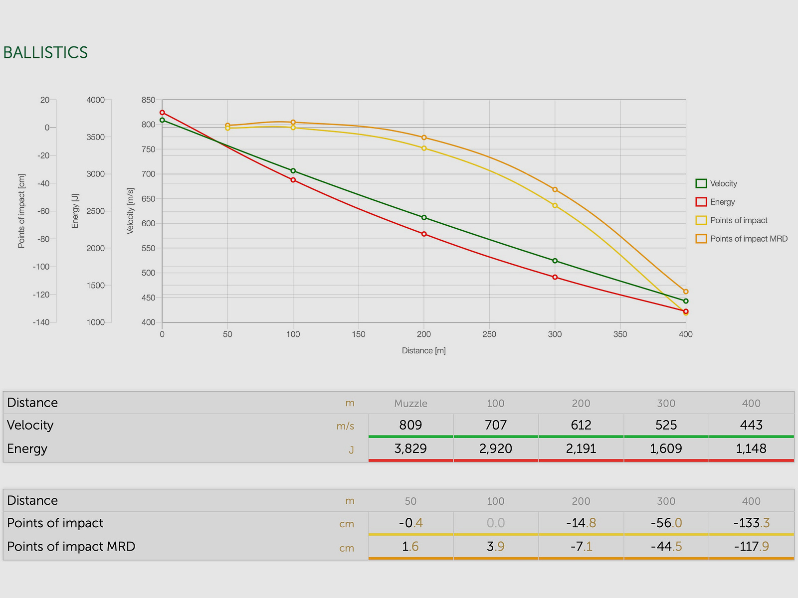 Sellier & Bellot 2008107 .30-06 eXergy sin plomo 11,7g 180grs.