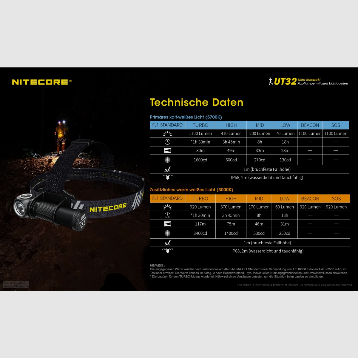 Nitecore UT32 Stirnlampe UT32 Dual Output