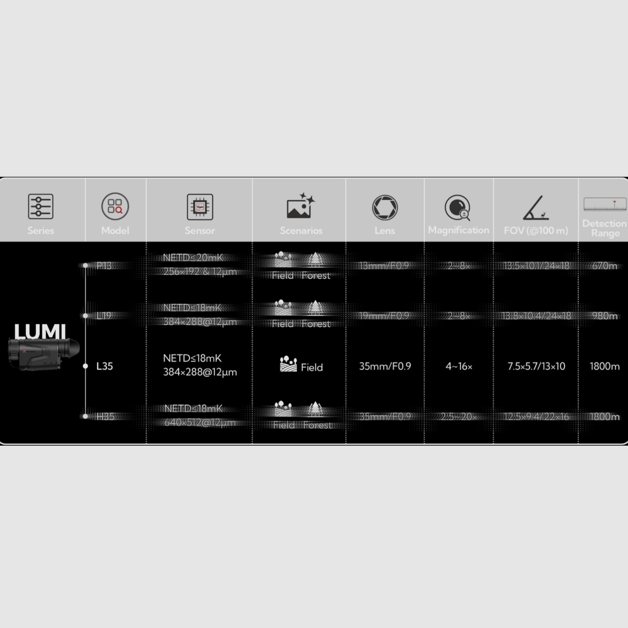 Nocpix Wärmebildmonokular LUMI L35, Bild 6 von 6