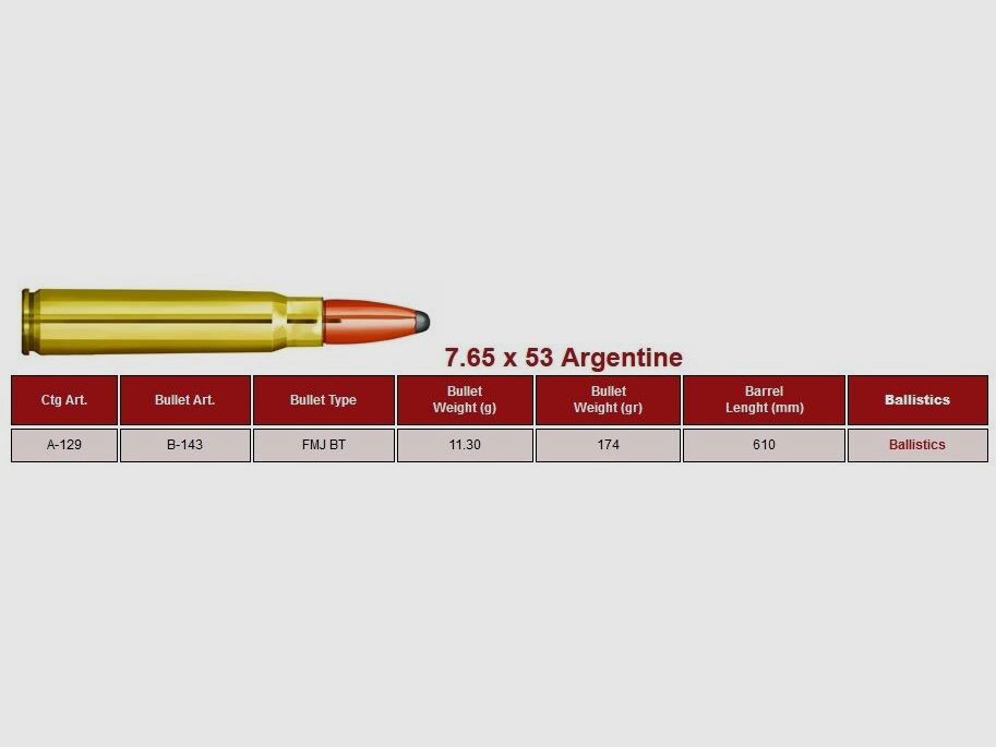 PPU Prvi Partizan Munition PPU Prvi Partizan 7,65x53 Argentine FMJ Vollmantel Boattail 174grains / 11,3g 20x im Karton