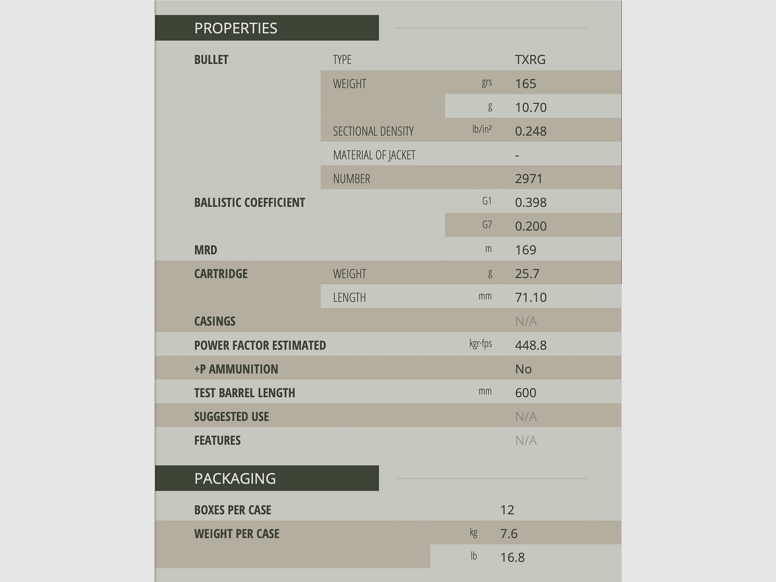 Sellier & Bellot 192310 .308 Win. TXRG z ostrzem eXergy niebieski 10,7g 165grs.