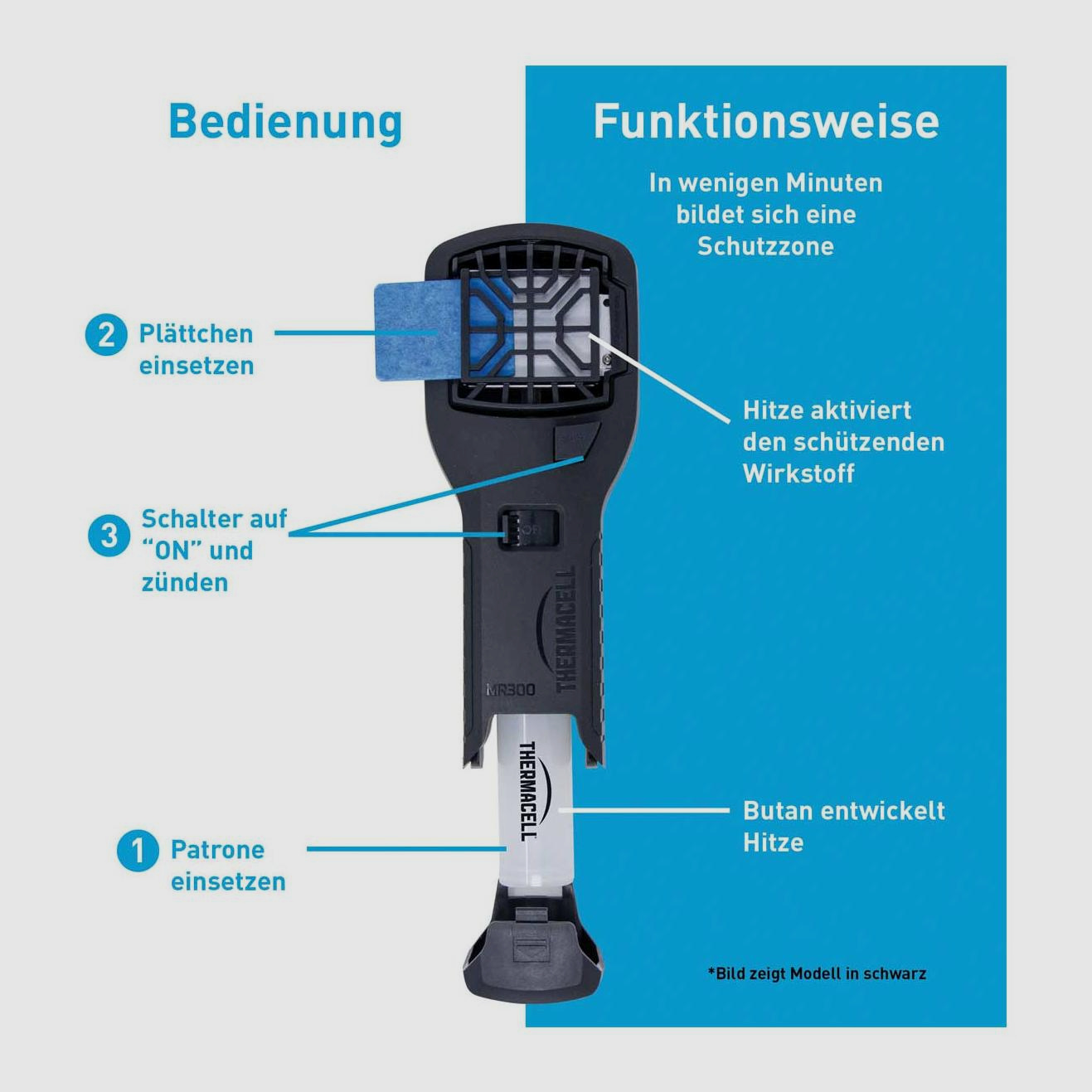 THERMACELL 920103 Ochrona przed komarami Urządzenie ręczne MR-300 białe