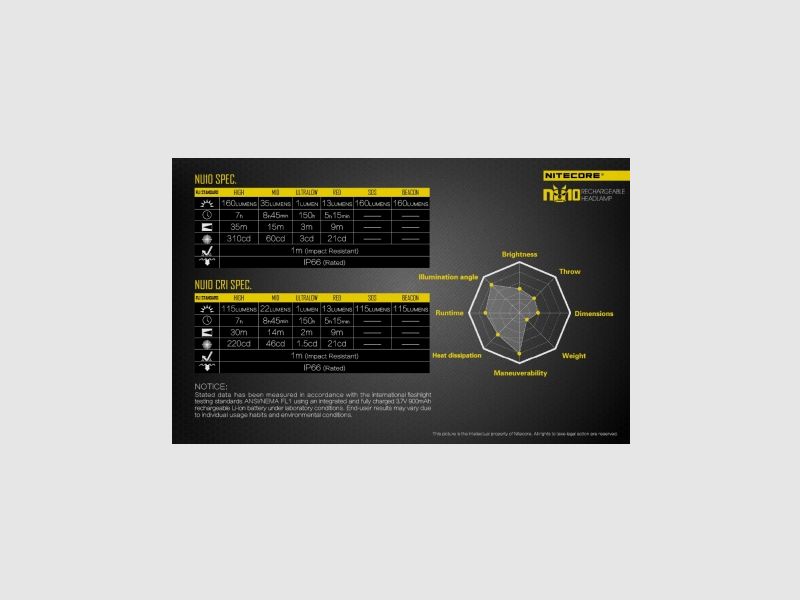 Nitecore NU10CRI Headlamp 115 lumens Black, image 23 of 26