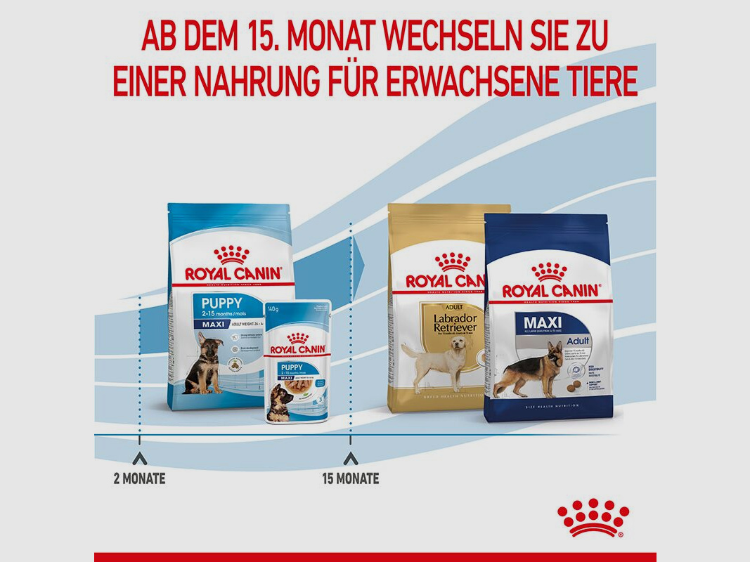 ROYAL CANIN Große Hunde Trockenfutter Maxi Welpen 15 Kg
