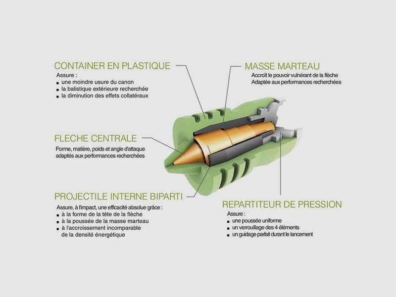 Patronen FIER EXPANSIVE Kal. 12/70 28g (Packung mit 5), Bild 4 von 4