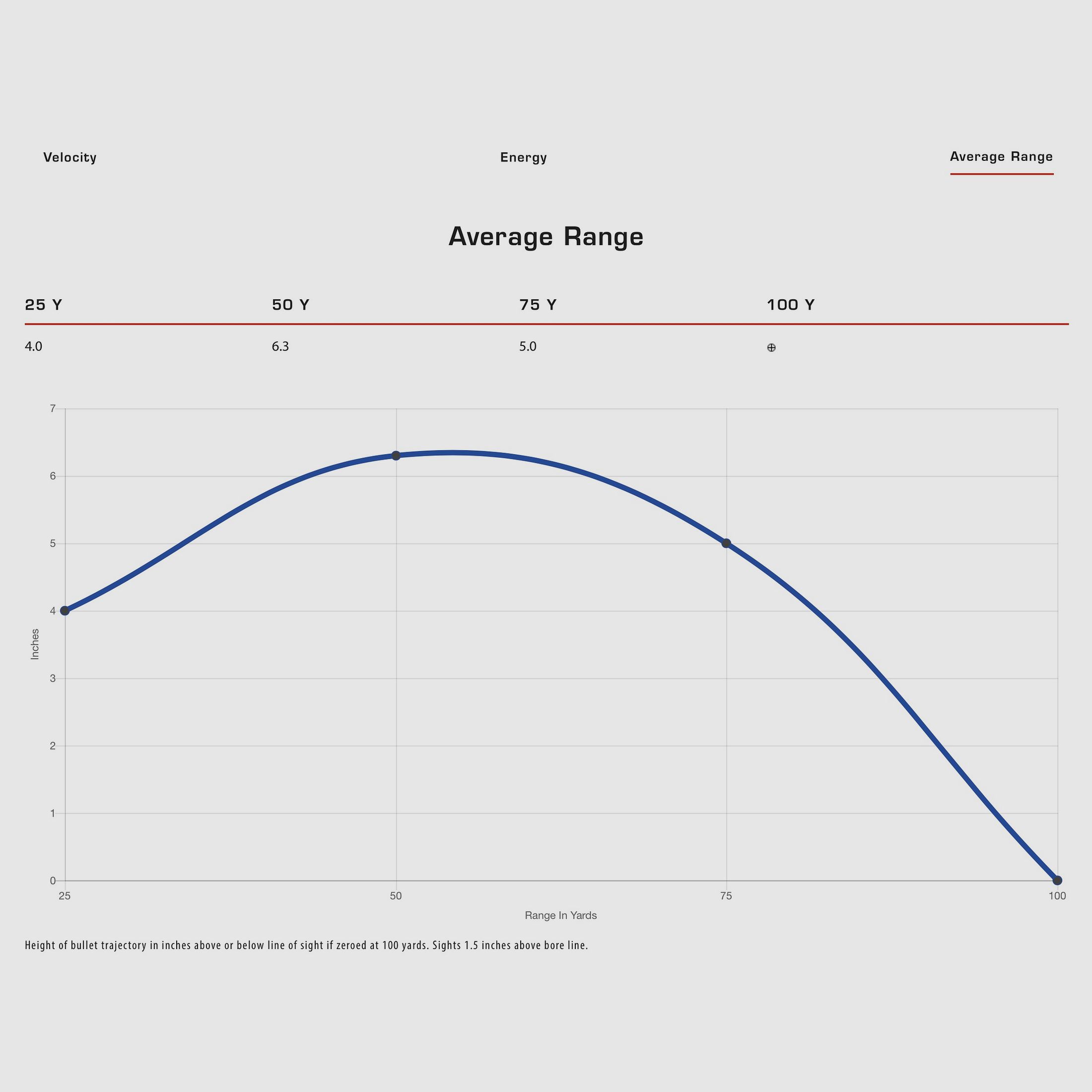 CCI 2004578 .22 lfb. Quiet Semi Auto LRN 2,9g 45grs.