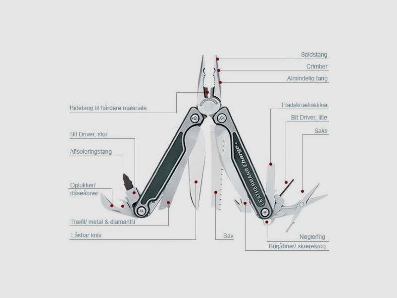 Leatherman Charge TTi Multi Tool, billede 1 af 7