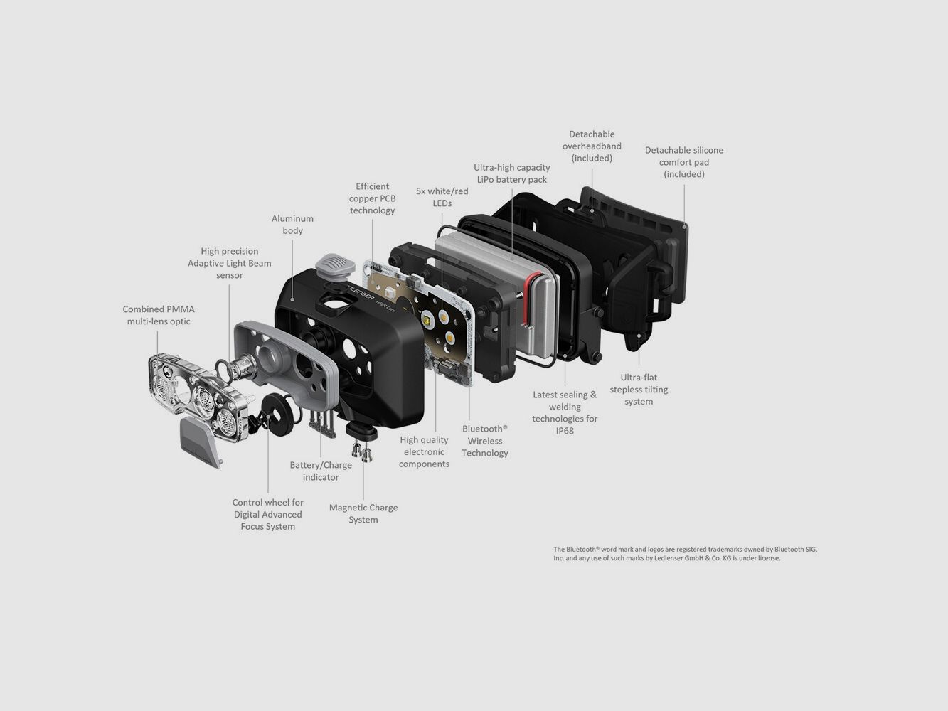 Latarka czołowa Ledlenser HF8R Core, zdjęcie 6 z 6
