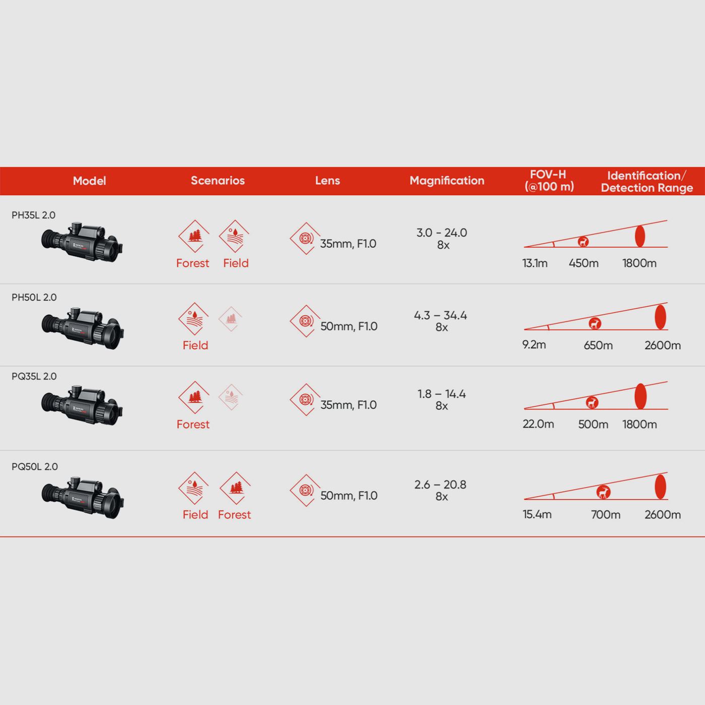HIKMICRO – PANTHER 2.0 LRF HD PQ35L Mira Térmica 2.0, imagen 4 de 5