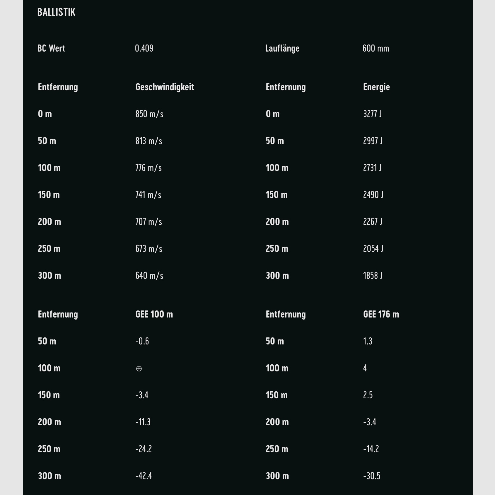 RWS 2318847 Büchsenpatronen 7x65 R HIT 9,1g 140 gr Bleifrei
