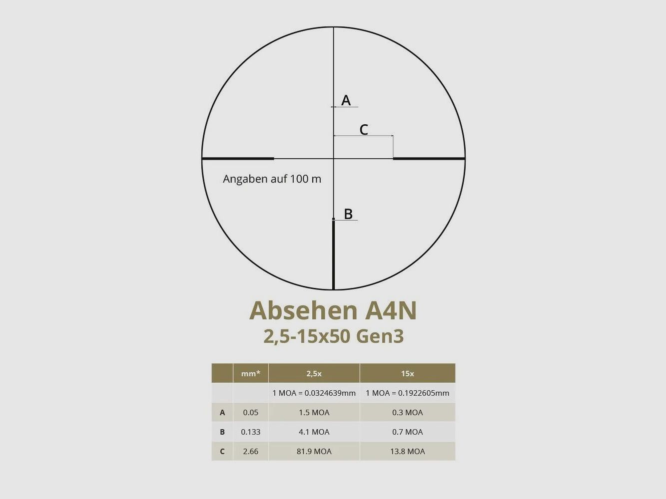 DDoptics DDoptics V4 2,5-10x56 NFX