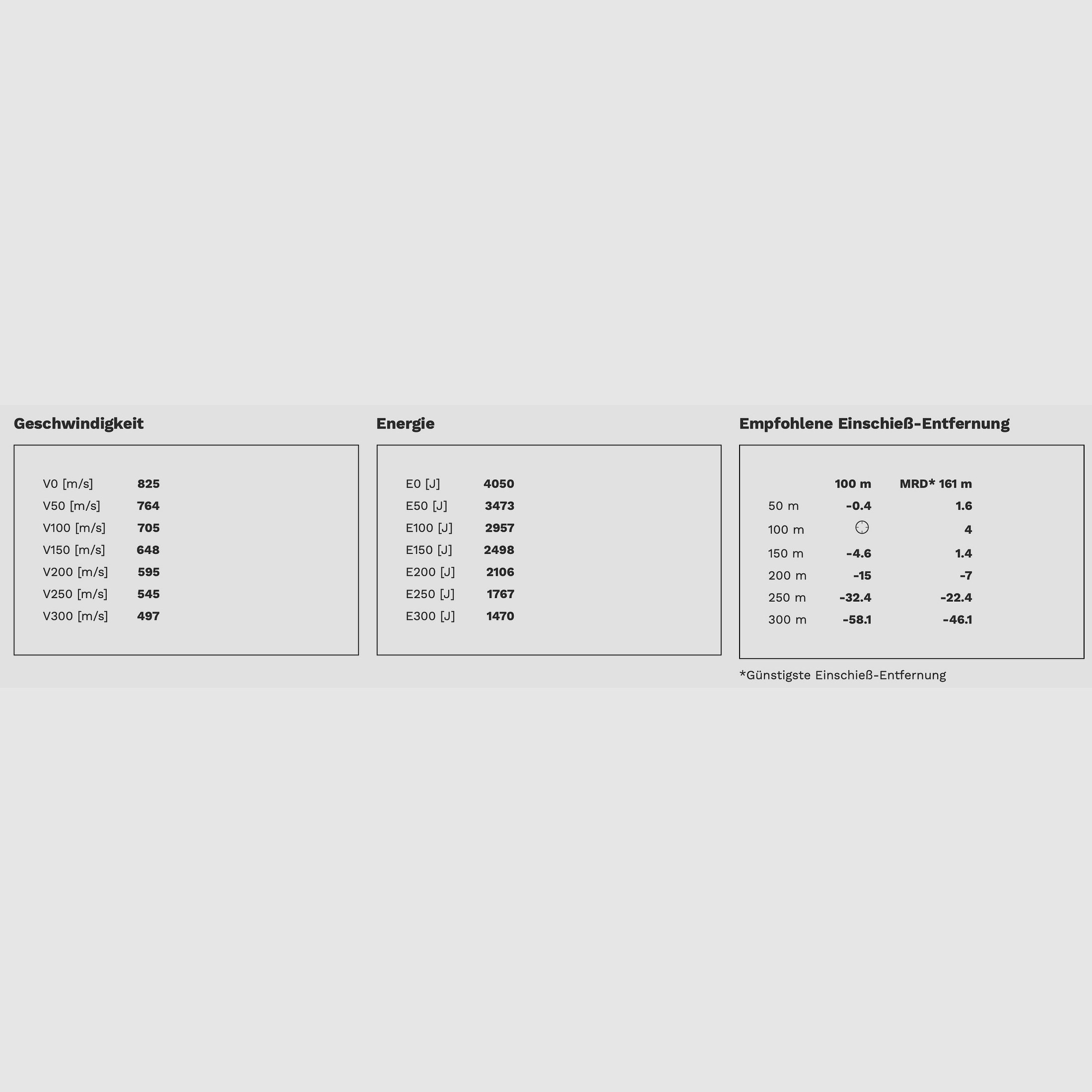 Geco Zero 9,3x74 R 11,9 g 184 gr amunicja myśliwska bez ołowiu
