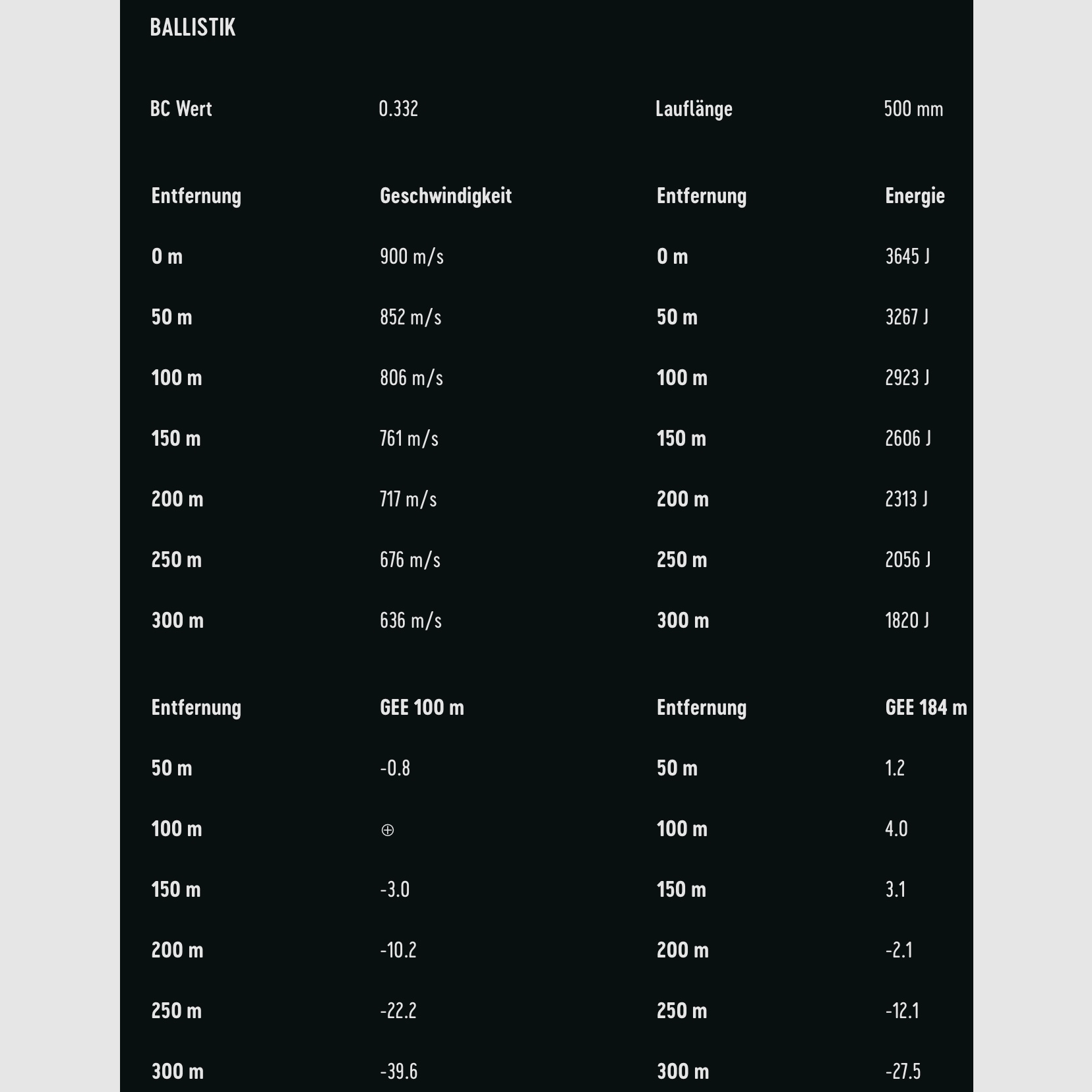 RWS 2411783 Büchsenpatronen .308 Win. Evo Green Short Rifle 9,0g 139grs.
