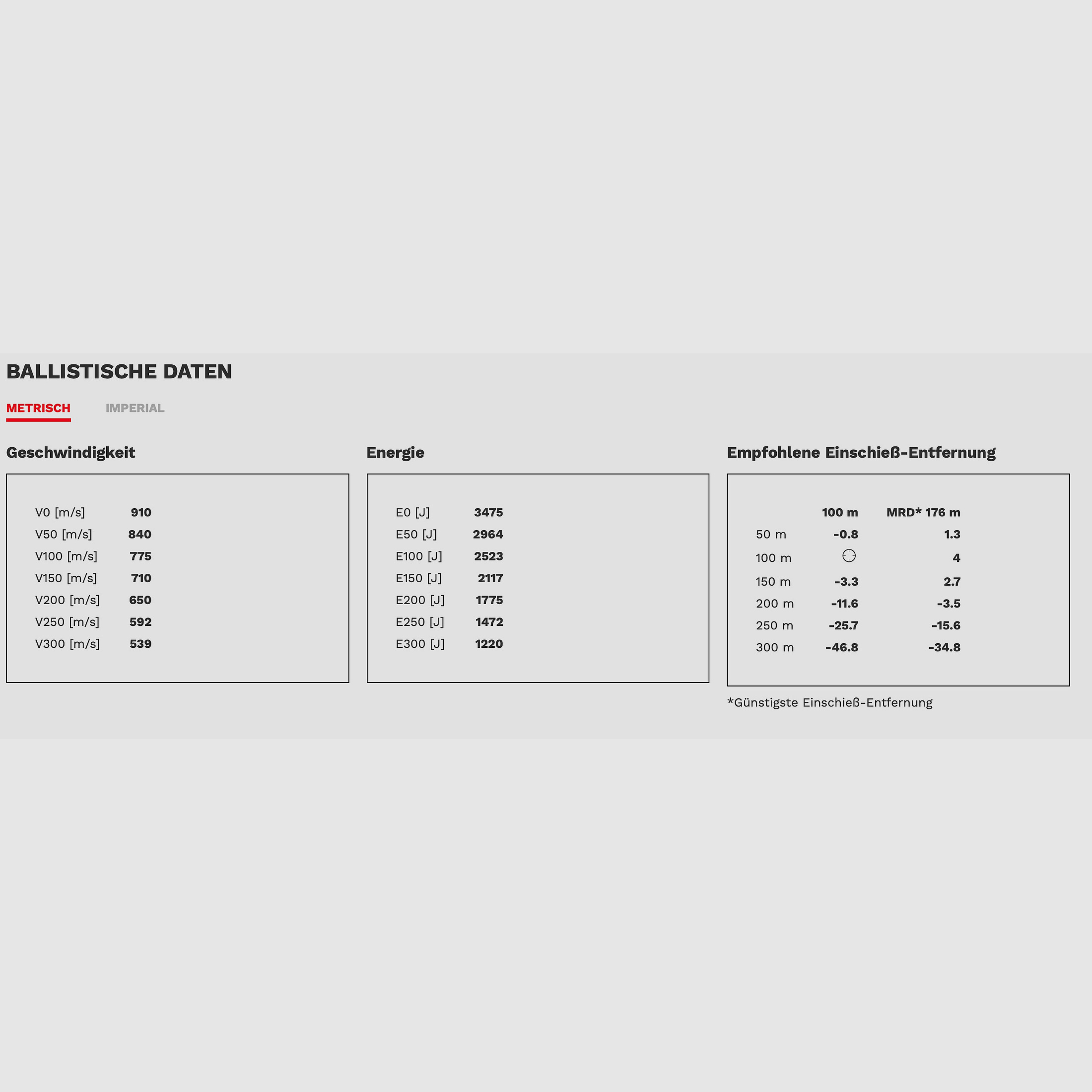 Geco 2428985 .270 Win. Star 8,4G 130Gr. Bleifrei Deformationsgeschoss