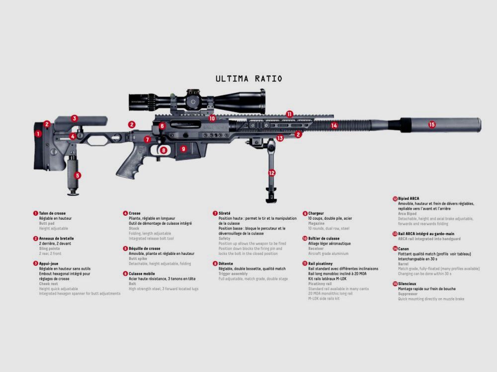 PGM Ultima Ratio / Hécate II