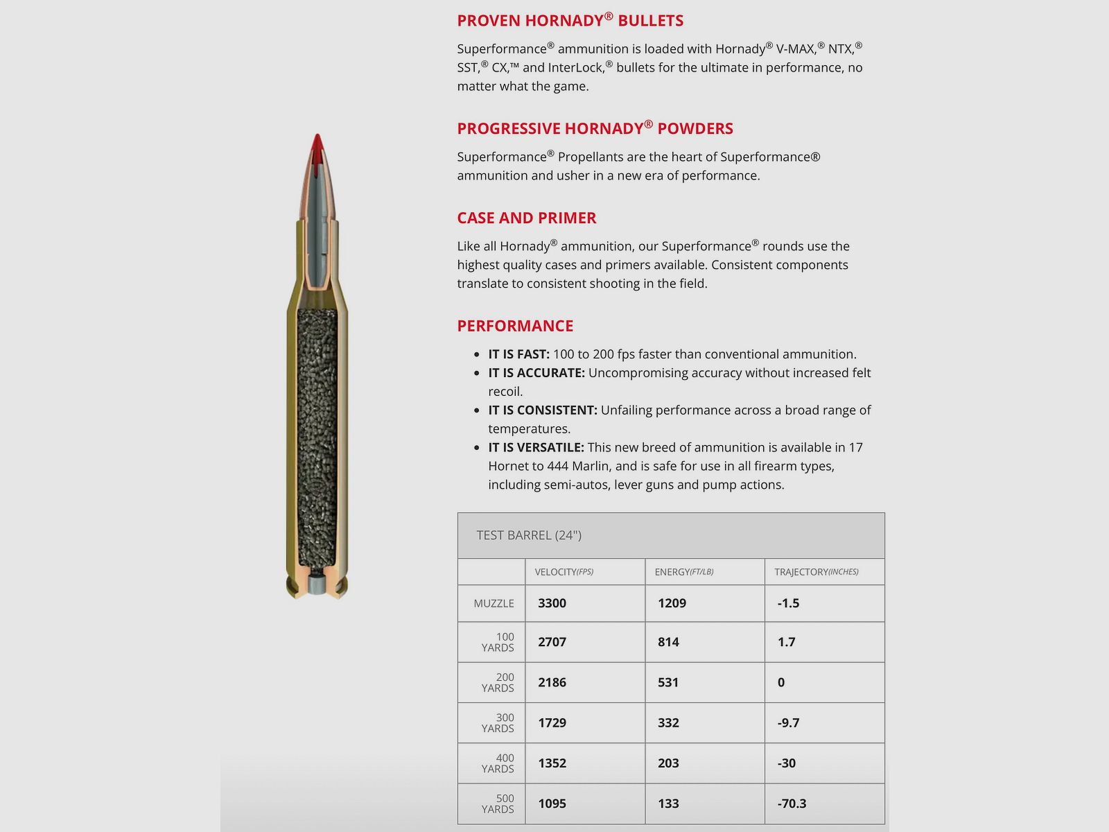 Hornady 2016259 .223 Rem. Superformance® CX 3.2g 50grs. lead-free rifle ammunition
