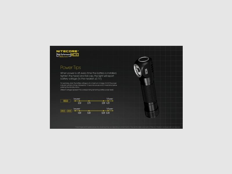 Nitecore HC33 Headlamp 1800 lumens, image 12 of 18