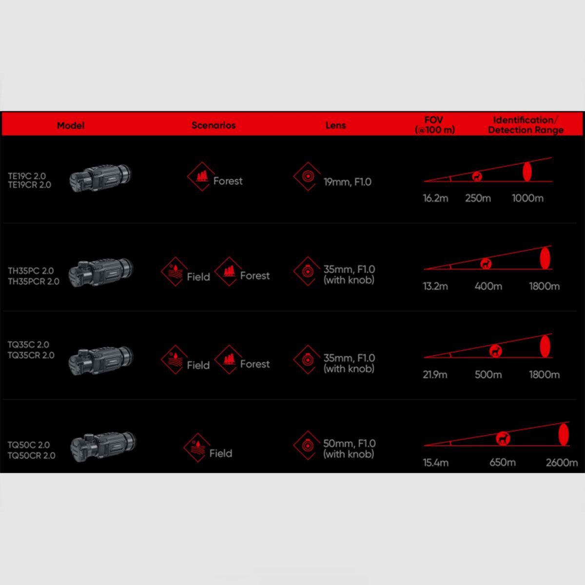 HIKMICRO – THUNDER 2.0 Wärmebildmonokular TE19CR 2.0, Bild 3 von 6