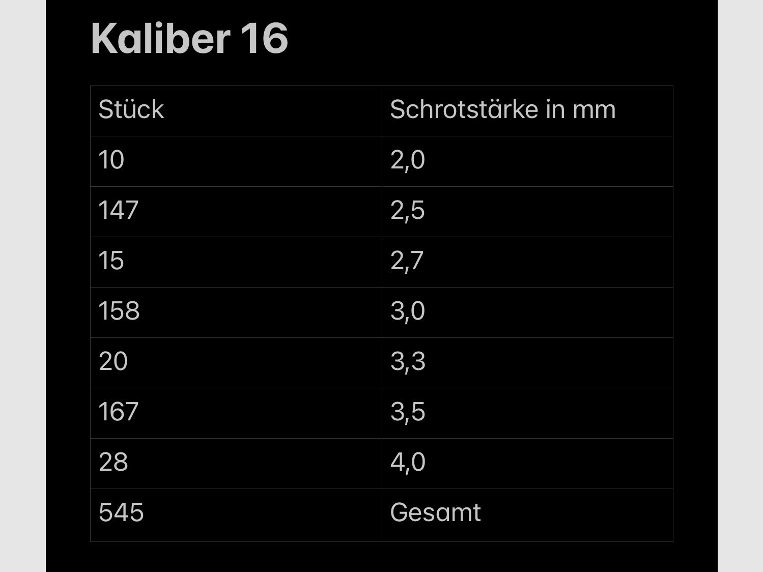 Conjunto calibre 16 munición de escopeta de diferentes perdigones 16/70