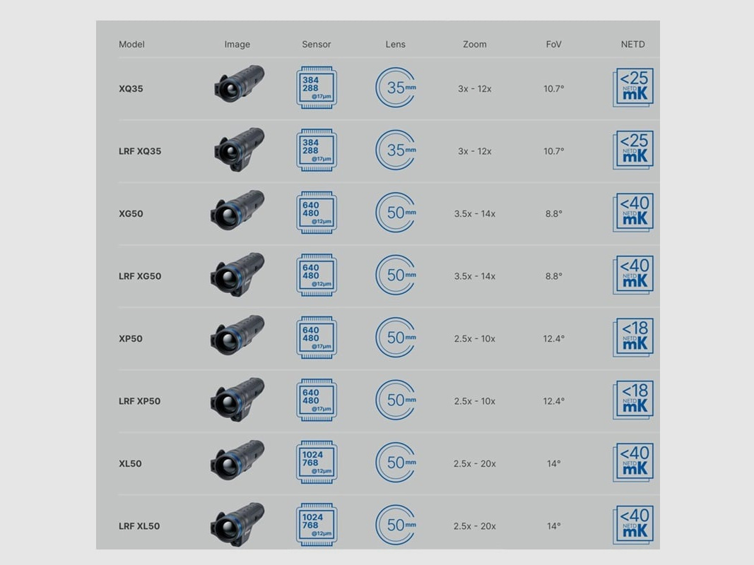 Pulsar Telos XL50 Wärmebildkamera-Handgerät
