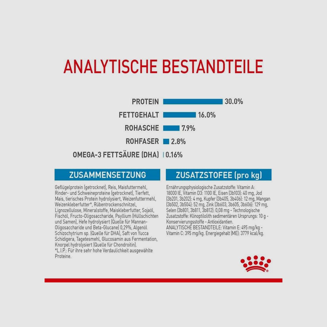 ROYAL CANIN Große Hunde Trockenfutter Maxi Welpen 15 Kg