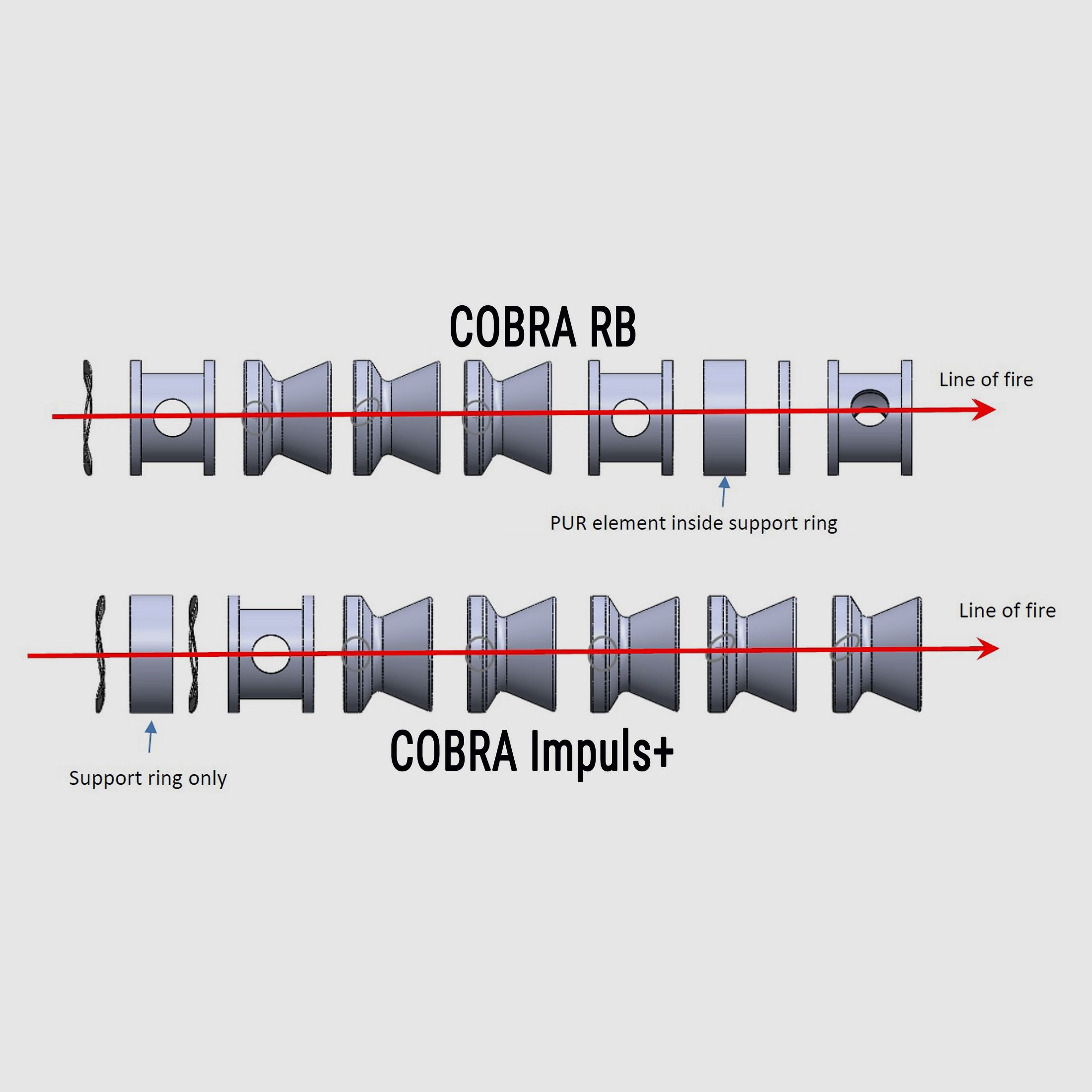 SAI COBRA 9mm Impuls+ Suppressor Unit M16X1L, Bild 4 von 4