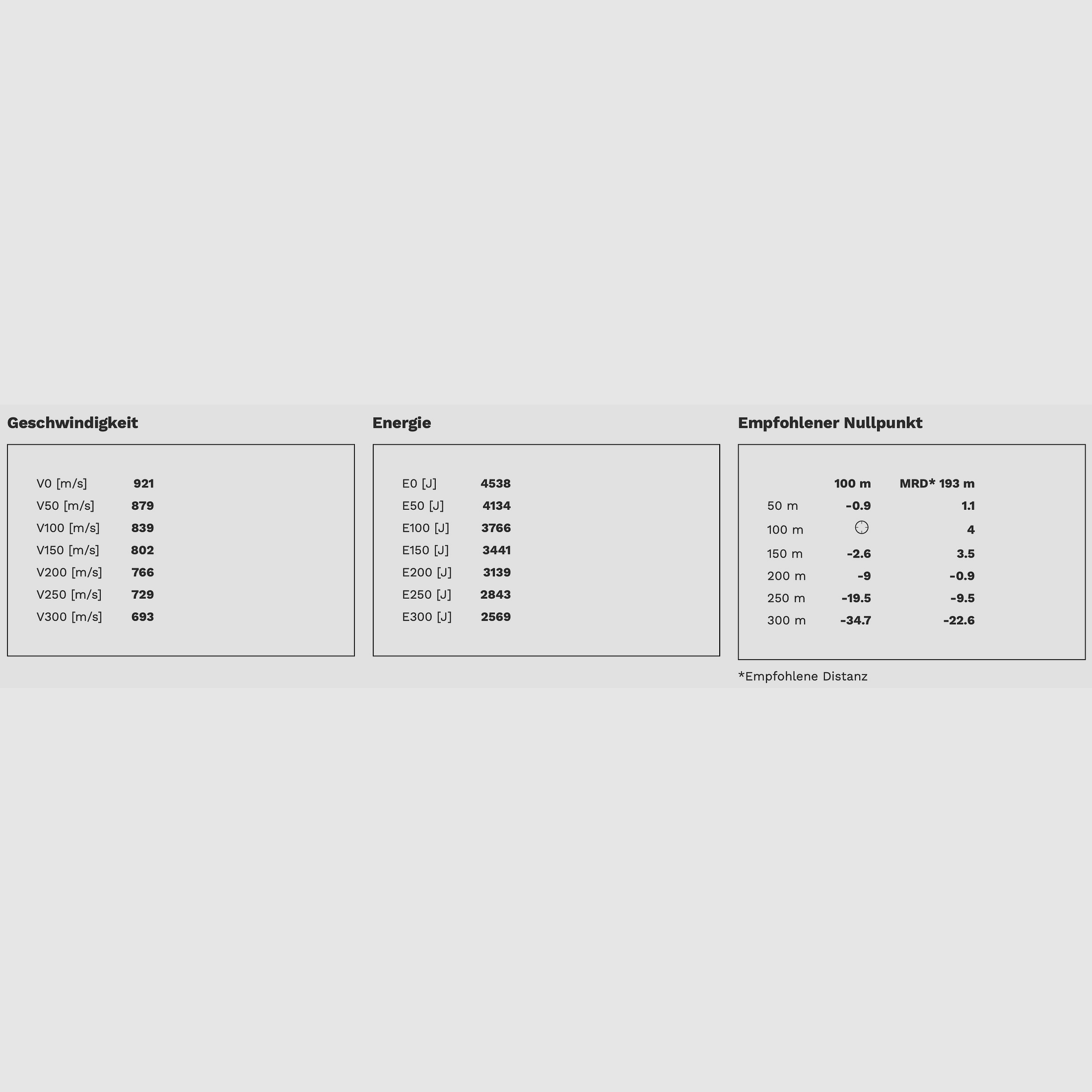 Geco Star 2413836 .300 Win. Mag. 10,7g 165grs. Bleifrei Deformationsgeschoss