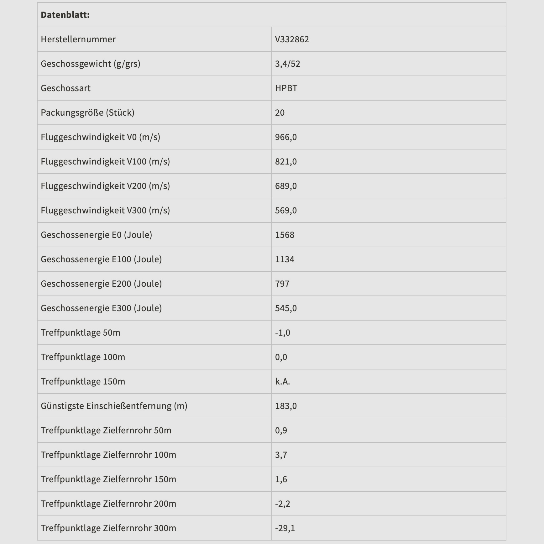 Sellier & Bellot .222 Rem. HPBT OTM 3,4g 52grs. Munición para armas largas 20 unidades.