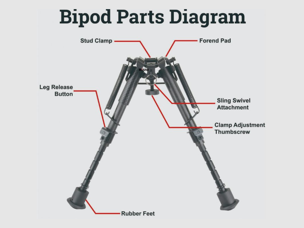 VECTOR OPTICS Bípode aus Carbonfaser mit Feder von 6 bis 9", Bild 16 von 16