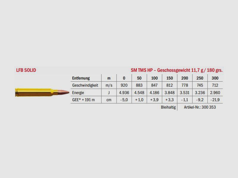 LFB Solid .300 Win. Mag. SM TMS HP 11.7g, afbeelding 2 van 2