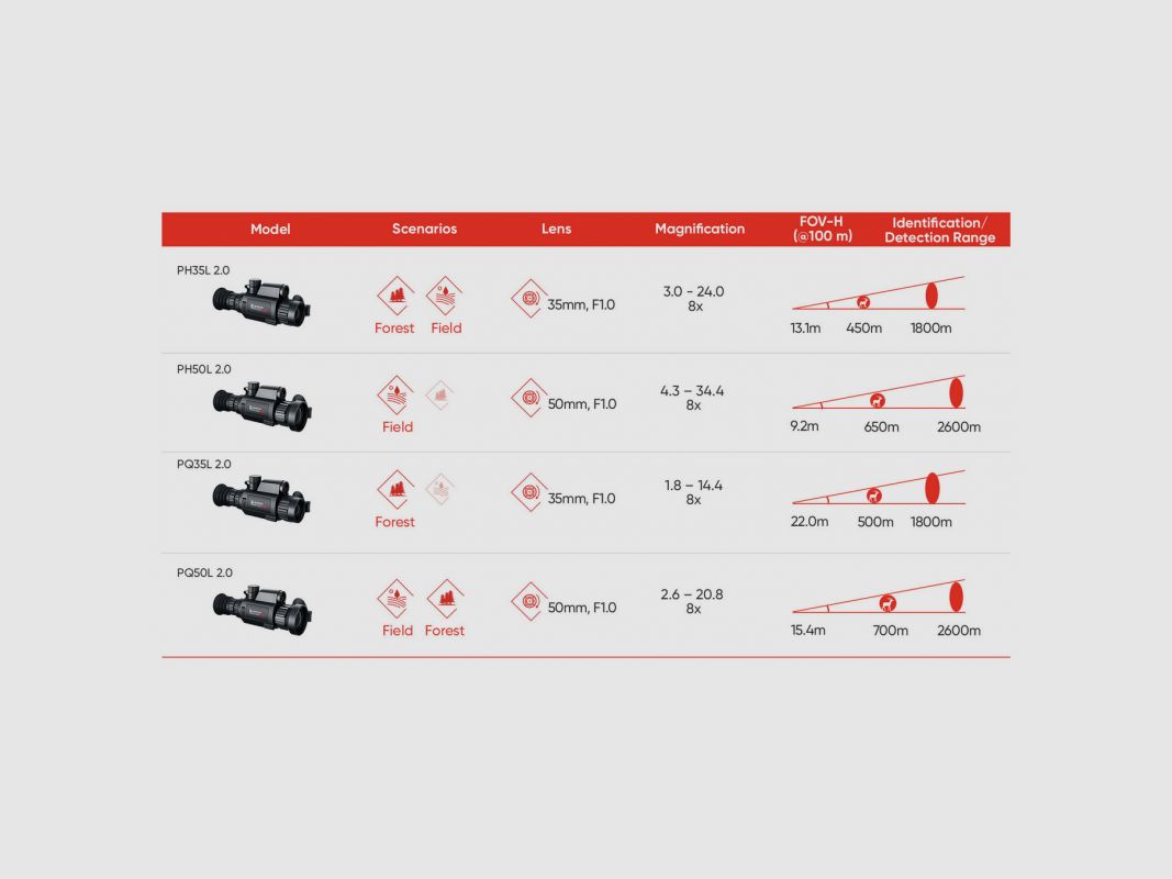 Hikmicro Panther 2.0 LRF PQ50 Thermisch Richtkijker - 640×512 - 2,6-20,8X, afbeelding 9 van 9