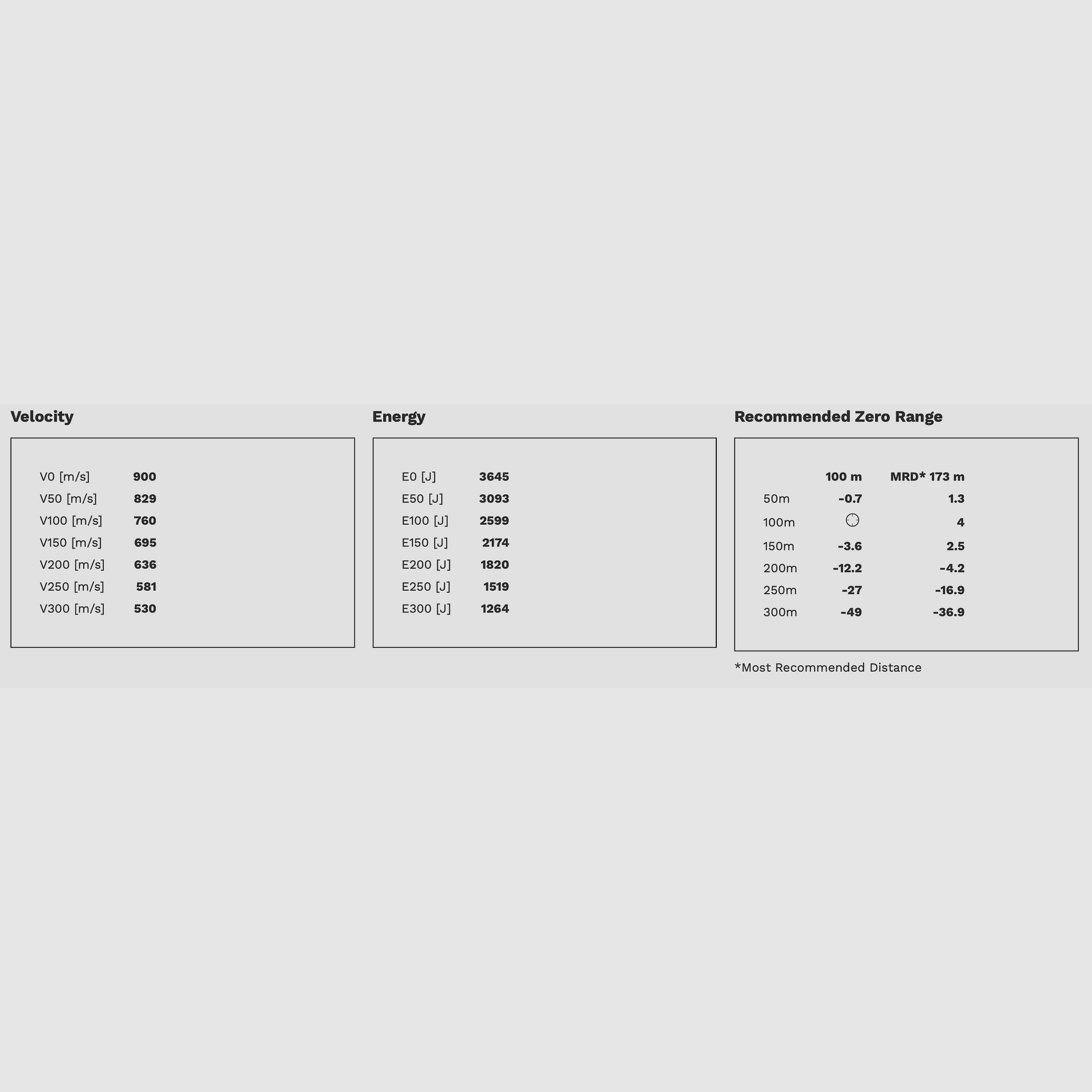 Geco 2318947 Zero 8x57 IS 9,0g 139grs. Bezwonny 20 szt.