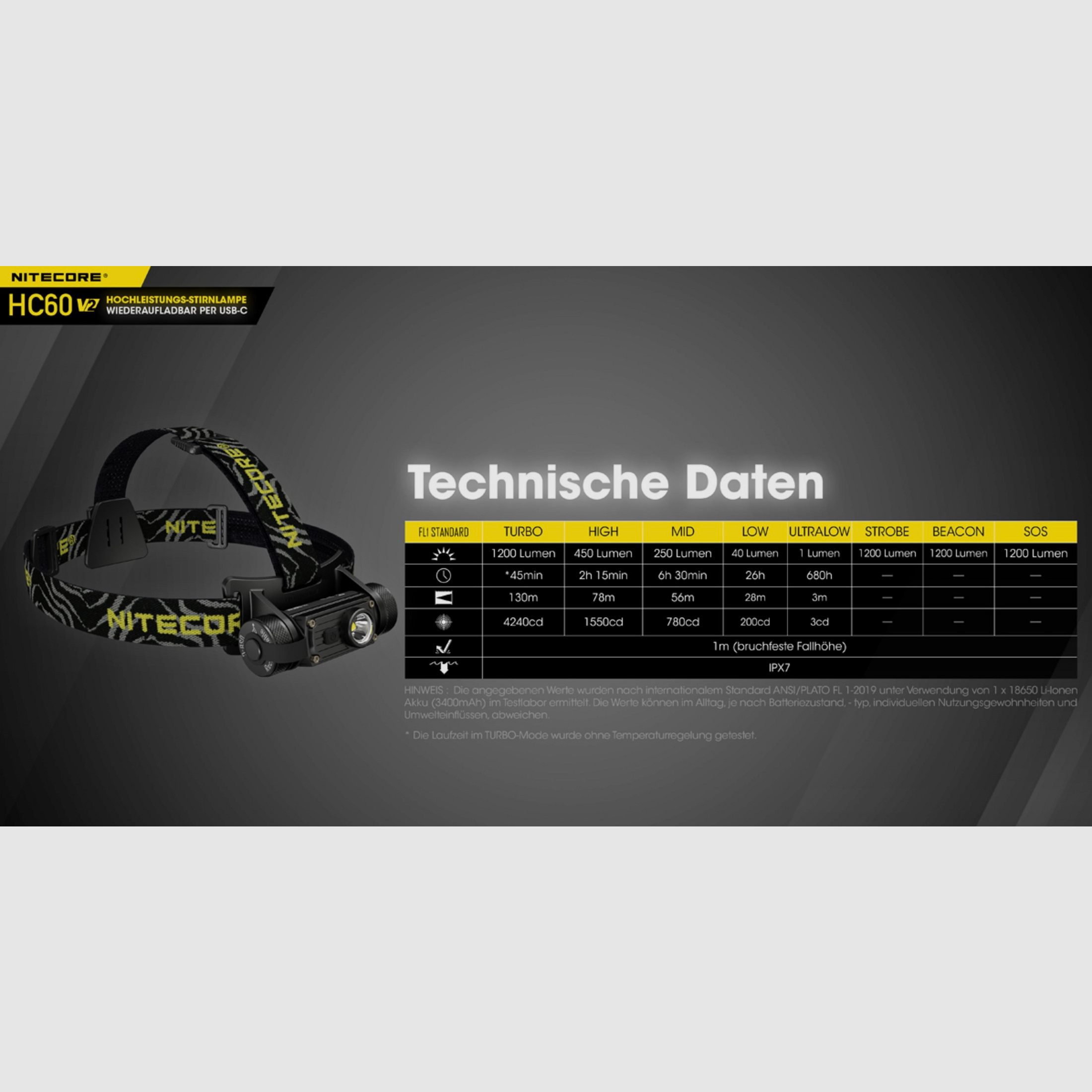Nitecore HC60W V2 Stirnlampe 1200 Lumen 130 Meter