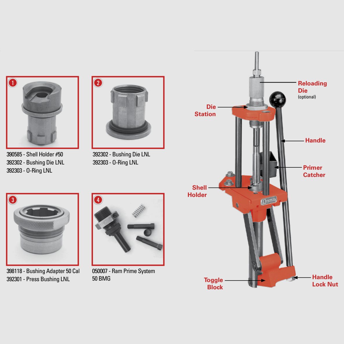 Hornady .50 BMG Presse mit Matrizensatz