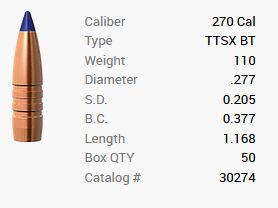Balle Barnes .270/.277 110GR Tipped TSX BT 50 pièces