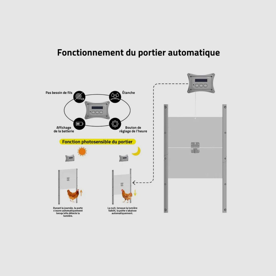 Portier Breedsafe pro +1 trappe poules avec programmation et/ou sonde lumineuse, image 6 sur 20