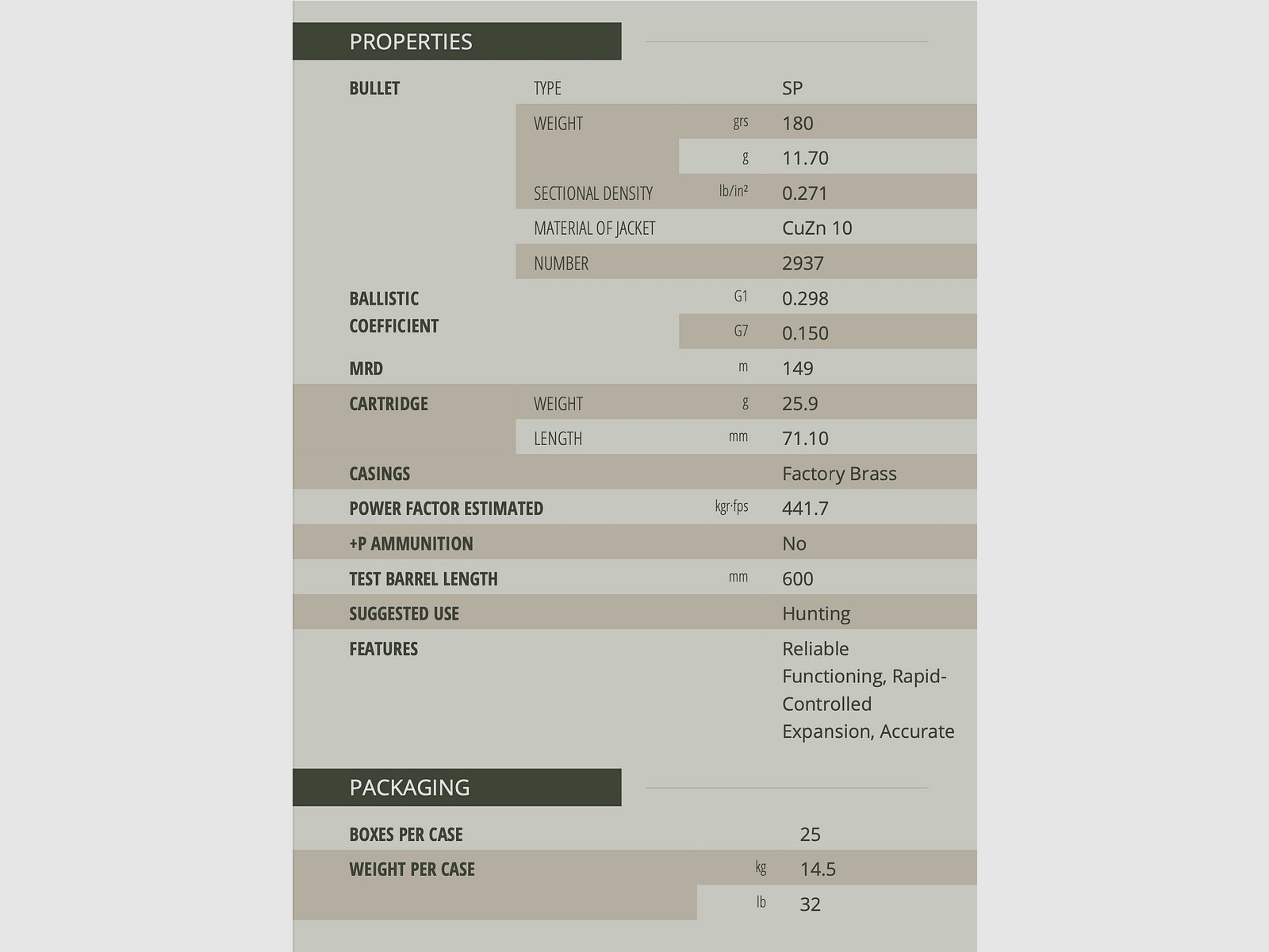 Sellier & Bellot 155482 .308 Win. Teilmantel SP 11,7g 180grs. 50 Stck Büchsenmunition