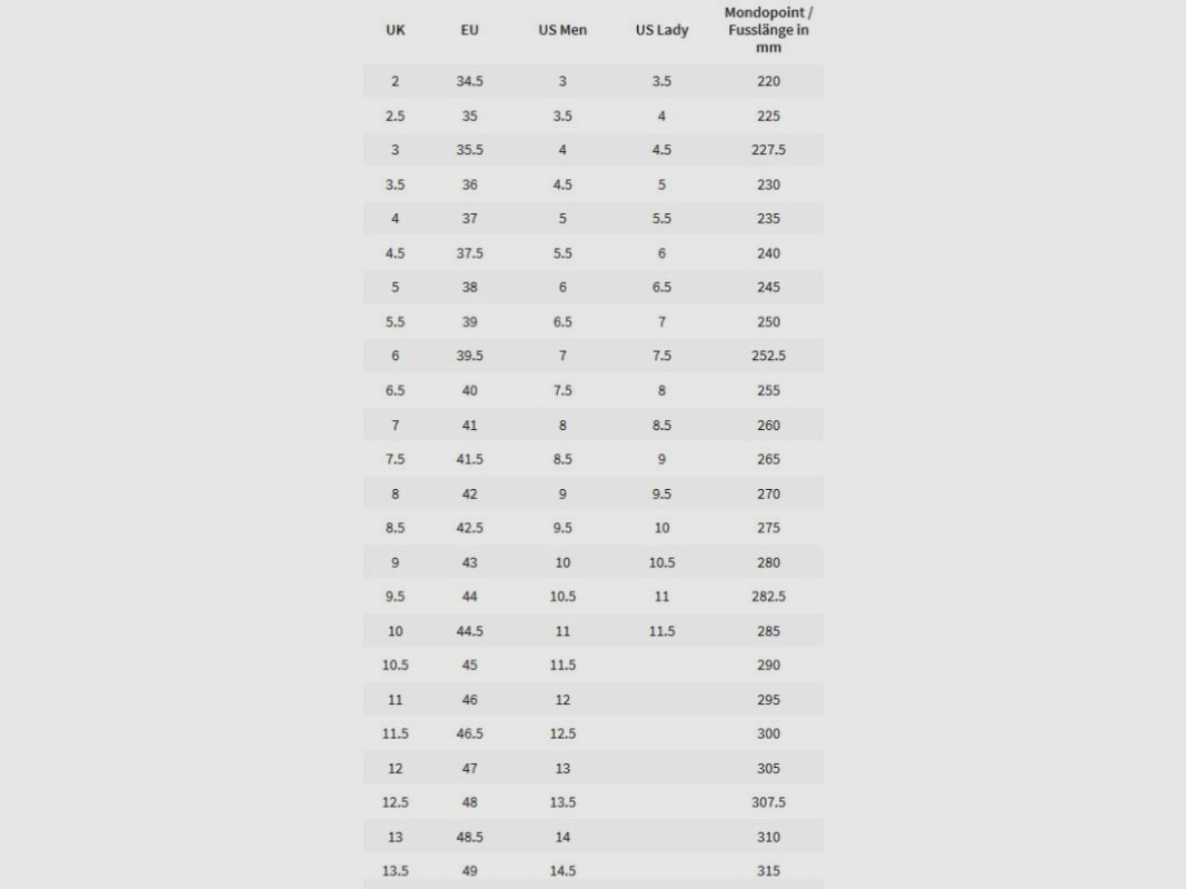 Meindl Herren Stiefel Narvik GTX Loden 7 UK - 41 EU