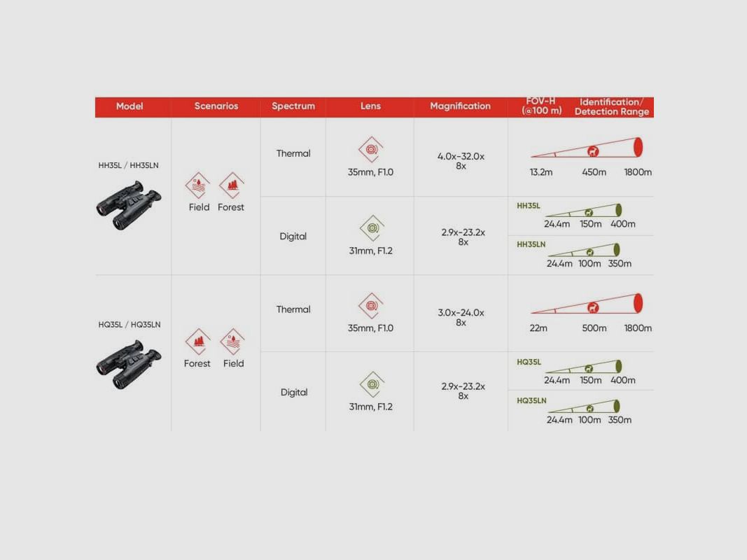 Hikmicro Habrok 4K HE25LN Jumelles de vision nocturne et d'imagerie thermique