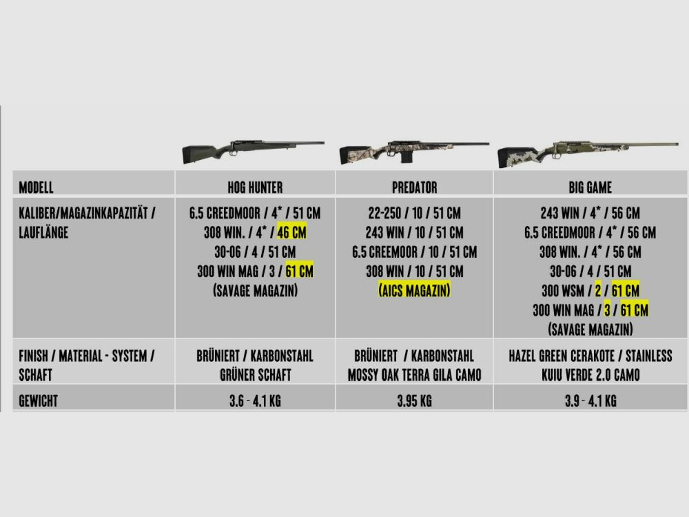 IMPULSO SELVAGGIO Cacciatore di Maiali / Predatore / Grande Caccia
