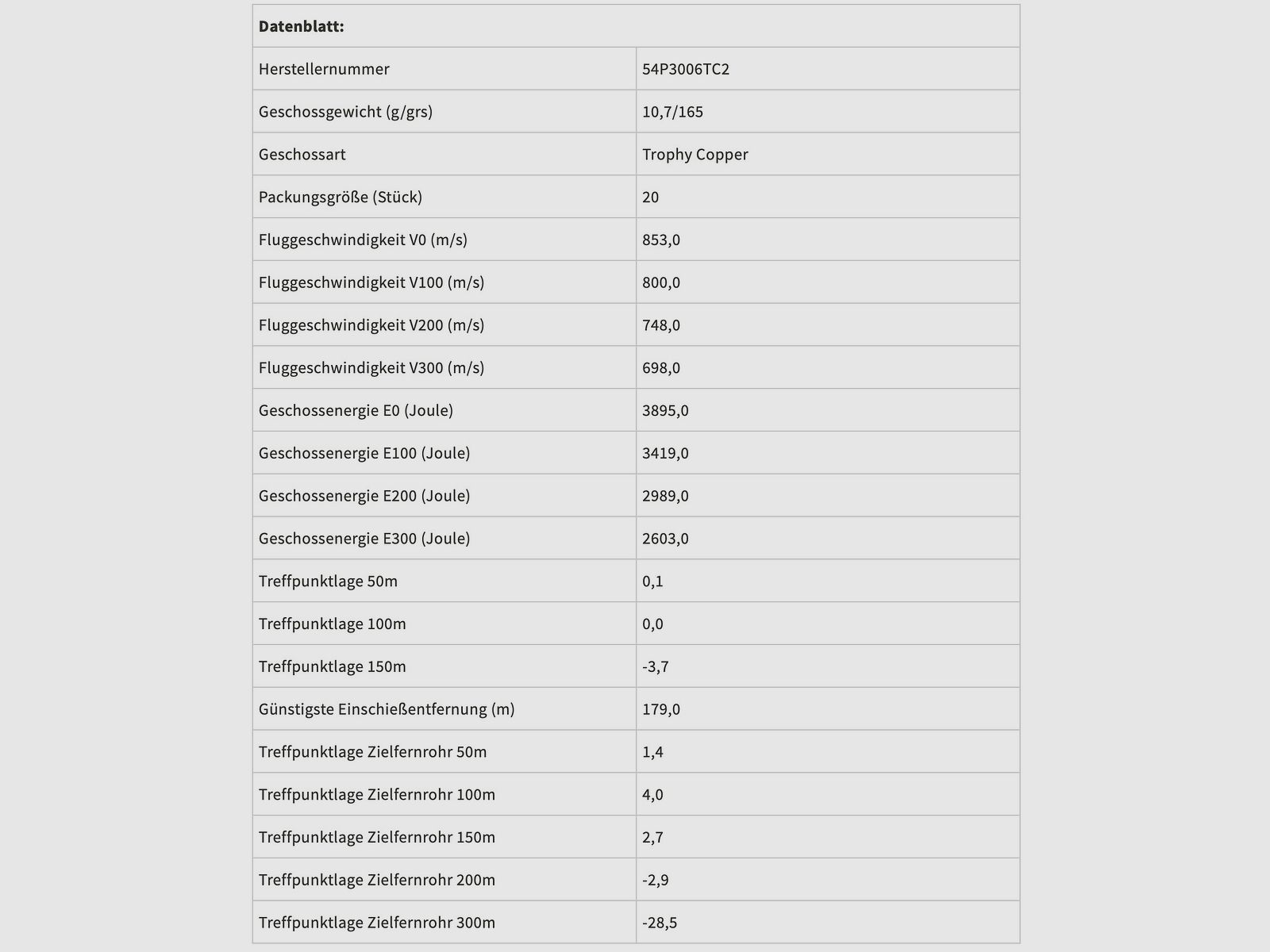 Federal Ammunition P3006TC2 .30-06 Spr. Trophy Copper senza piombo 10,7g/165grs.