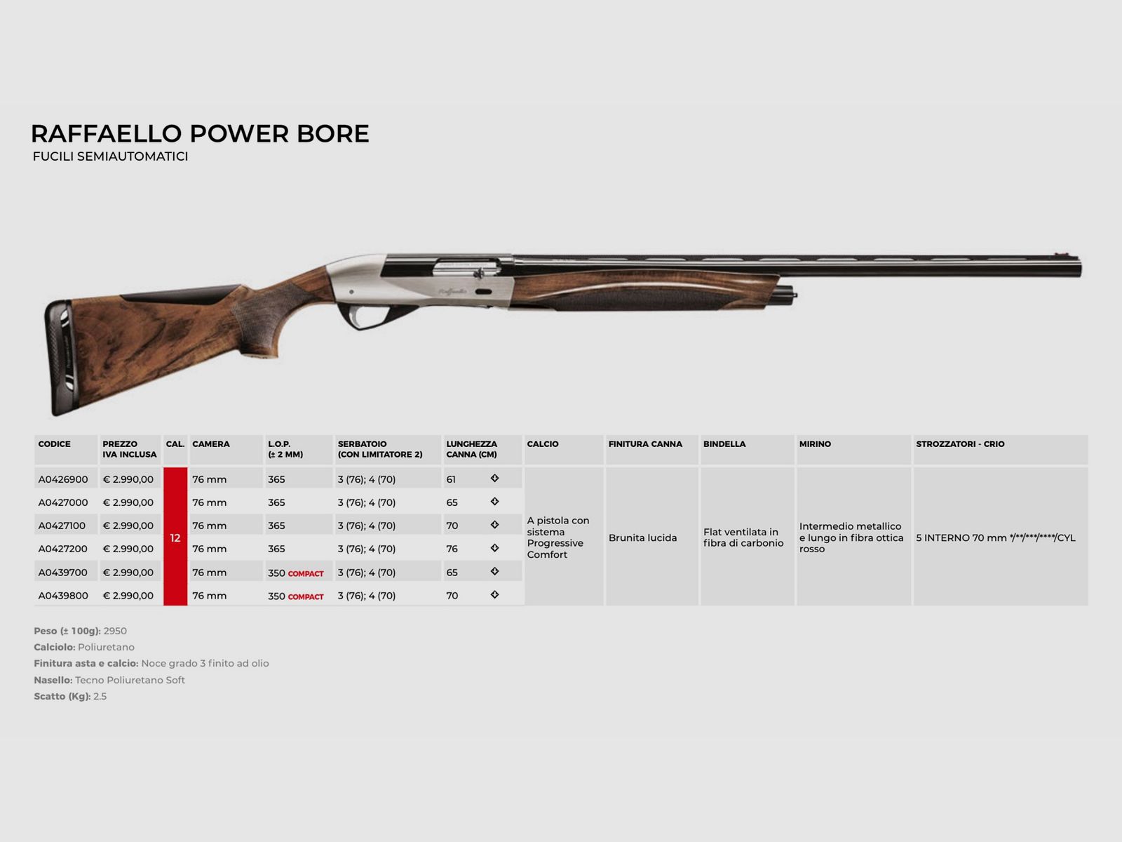 AAA PROMO BENELLI – SEMIAUTOMATISCHE GEWEHRE, Bild 34 von 42