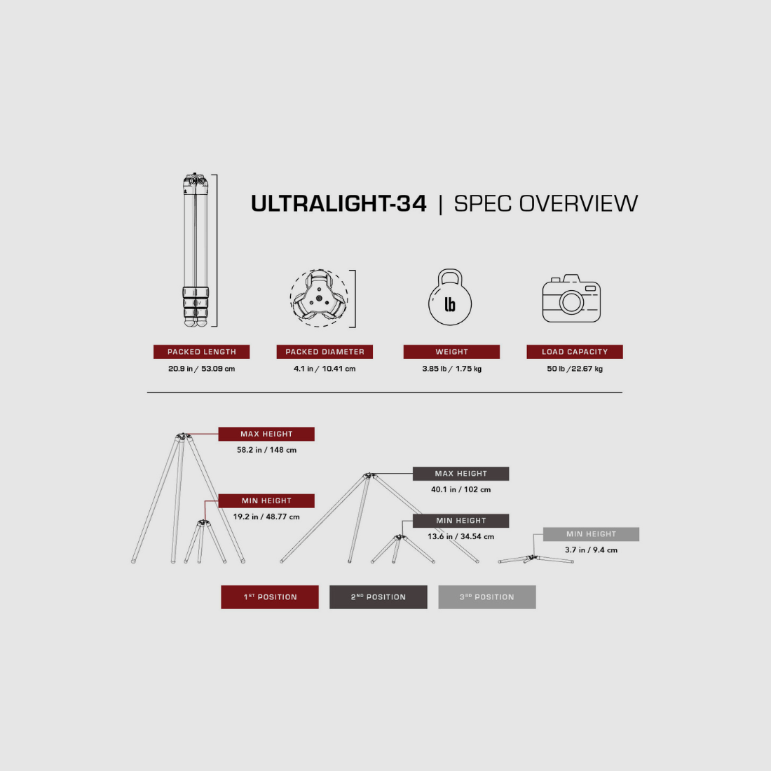 RRS TFC-34 Mk2 Carbon Tripod with Fixed Base