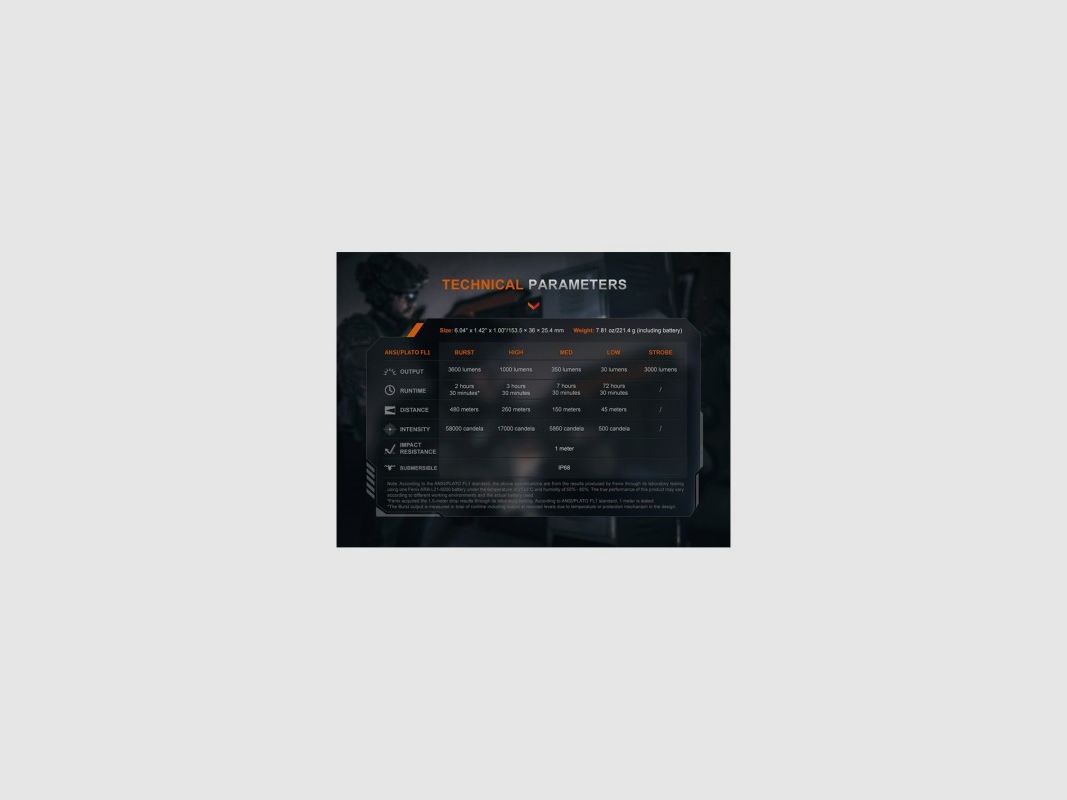 Fenix TK21R Taschenlampe, Bild 7 von 8